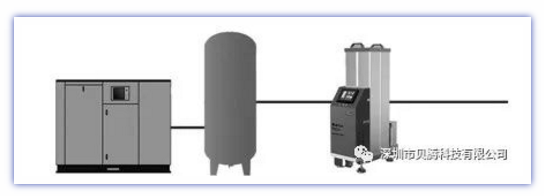 壓縮空氣組合式干燥機，壓縮空氣干燥機，冷凍式干燥機，吸干機，精密過濾器，吸附式干燥機